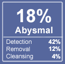 McAfee Spyware Test Rating